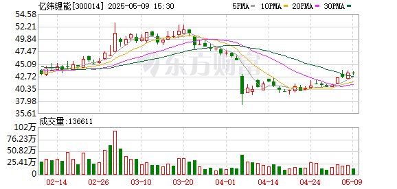 新型股票配资 新能源重卡也能“轻装上阵”？亿纬锂能CTB技术重塑行业天花板