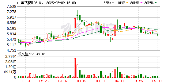 专业股票配资 把“中国奶瓶”牢握在手——记黑龙江飞鹤乳业有限公司董事长冷友斌