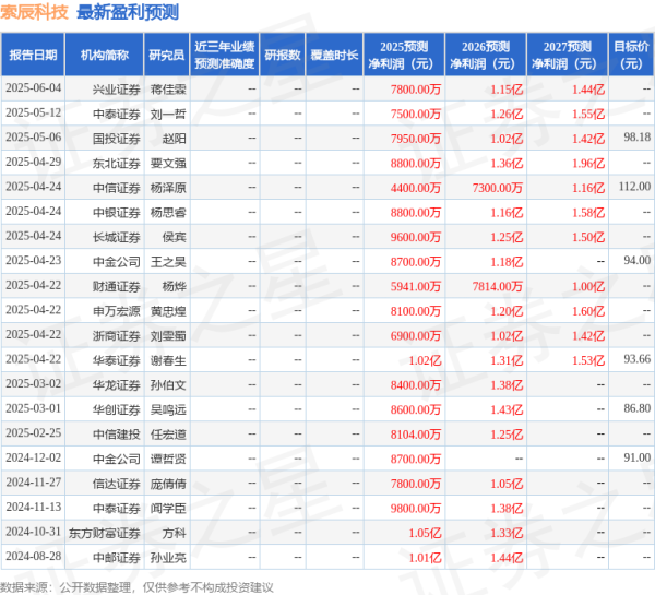股票配资公司查询 中银证券: 给予索辰科技买入评级
